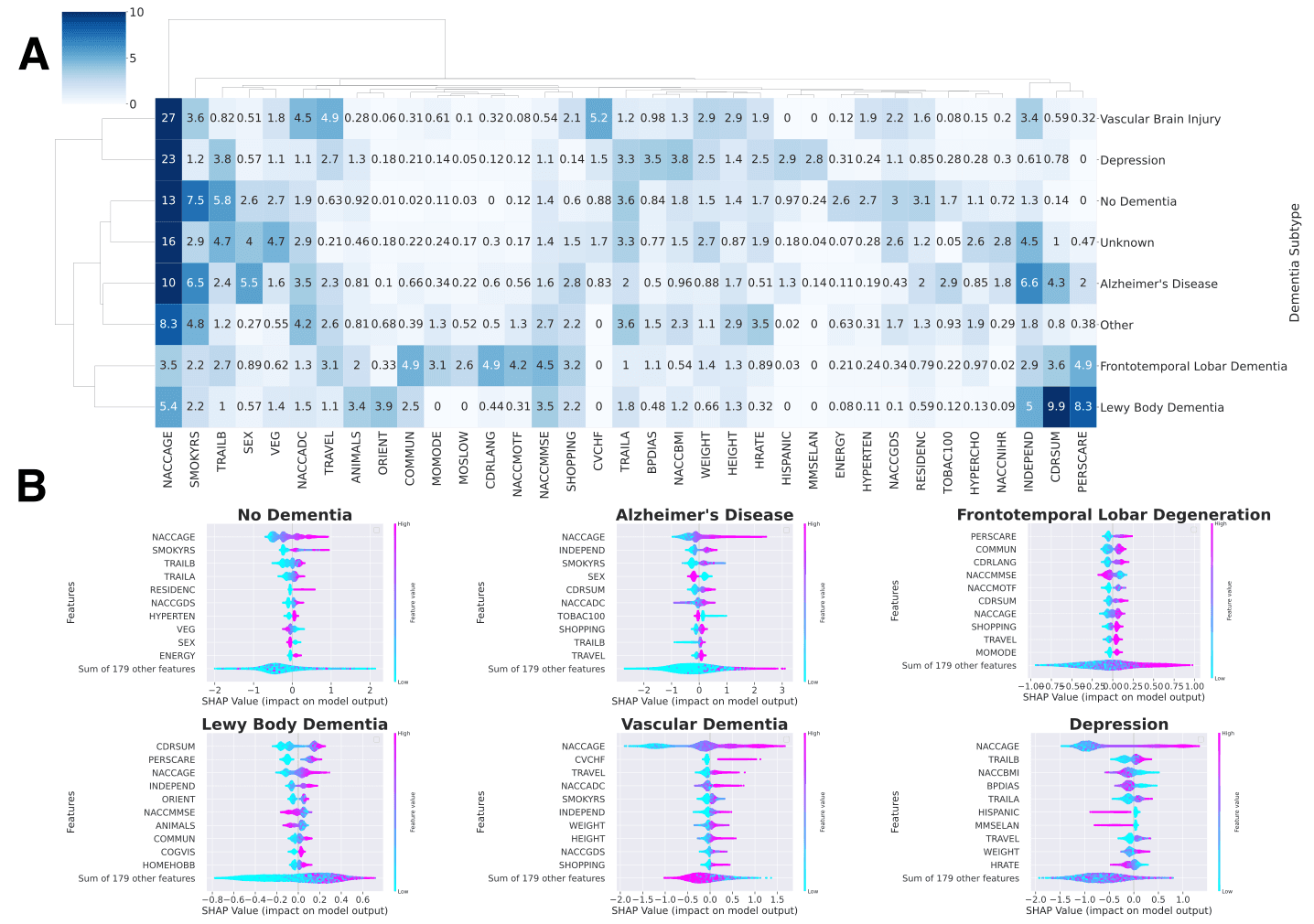 Visualization of single-tree XGBoost model